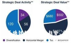 探索朱民区块链数字货币