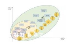 探索ZEC：了解隐私币Zcas